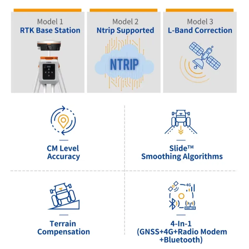 Agricultural GNSS RTK Receiver – Precision Farming In Agriculture recenzja i cena