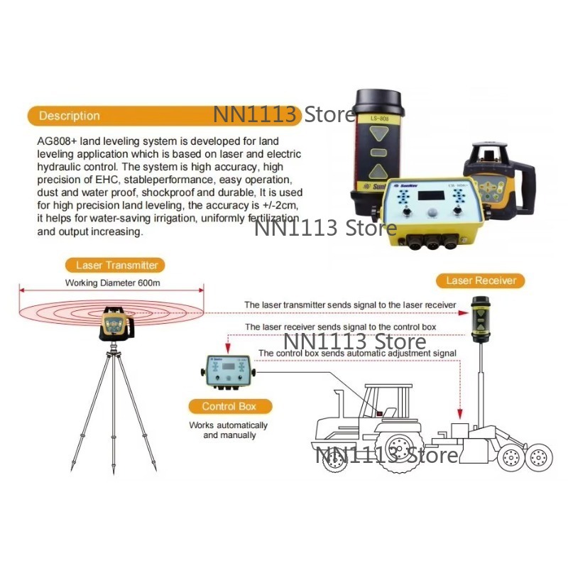 Ag808 High Quality Agriculture – Precision Farming In Agriculture recenzja i cena